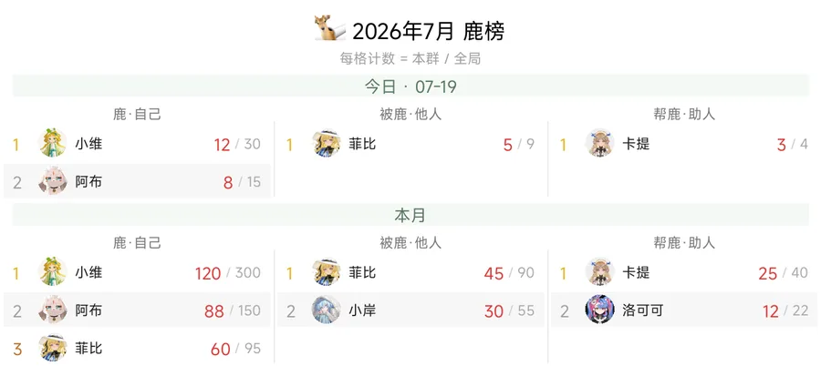 鹿榜